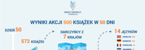 Czas na podsumowanie akcji „500 książek w 50 dni”